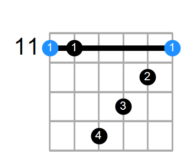 D#sus4(b9,b13) Chord